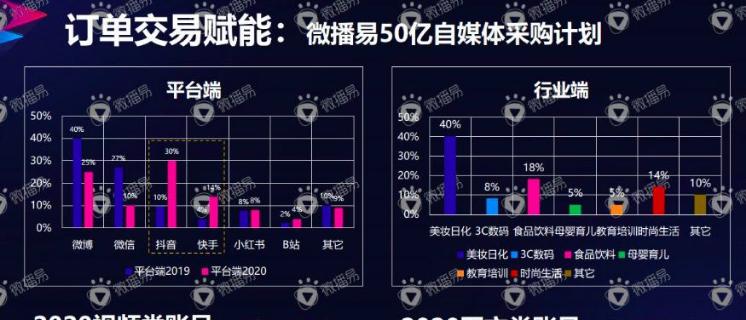 快手能否通过播放量变现？（快手内容创作者如何借助播放量获取收益？）