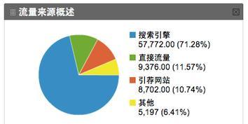 如何从搜索引擎优化的角度分析竞争对手网站（掌握对手优势，提高自己的排名）