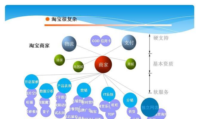 如何全面检测网站的健康状况？（掌握关键指标，提升网站效能）