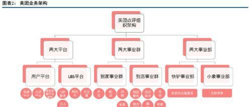 快手流量池的阶段及应用解析（从初始建设到现今升级，了解快手流量池的发展历程及应用场景）