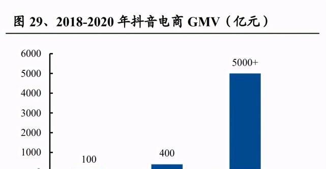 了解快手流量池分配规则，提高曝光率（从分配规则到优化方式，全面解析快手流量池）