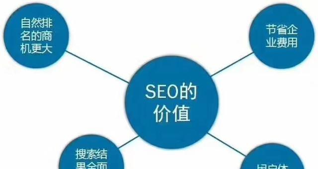 让企业网站排名优先的SEO技巧（如何实现网站优化并吸引更多流量）