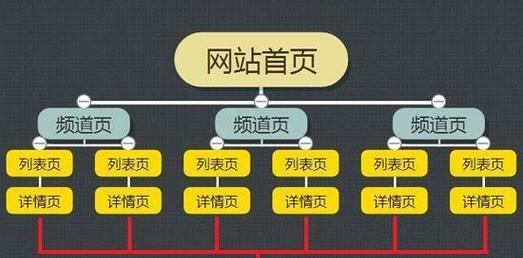 如何打造最佳餐厅网站设计（从用户体验出发，提升餐厅品牌价值）