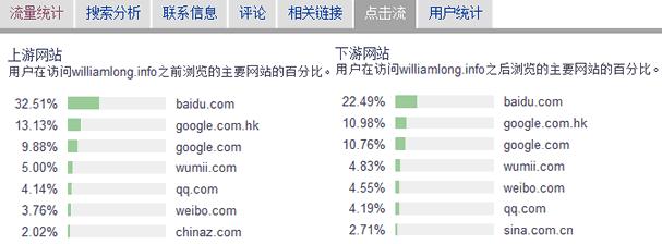 如何提升网站流量？（15个实用技巧教你恢复网站访问量）