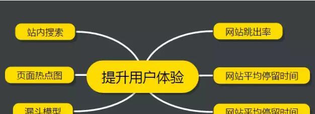 如何检测网站跳出率是否正常？（掌握网站跳出率的检测方法，提高网站用户体验）