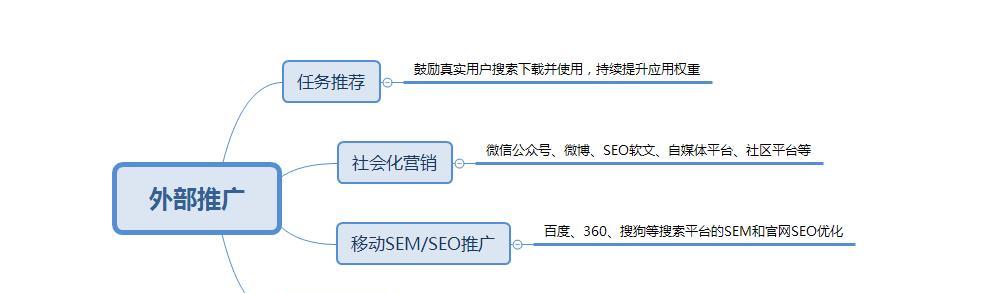 怎么做网站才能吸引用户？有哪些技巧？