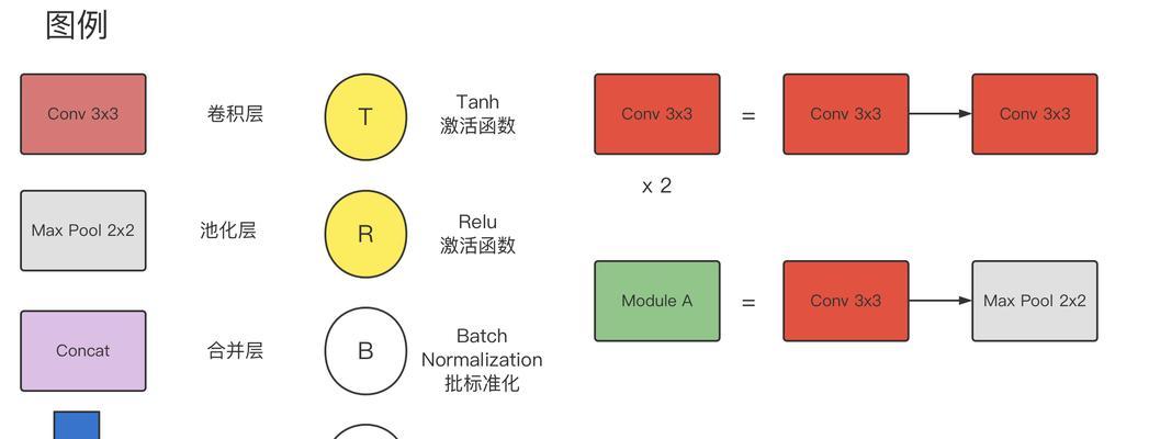 关键词seo优化的基本原则是什么？如何进行有效的关键词优化？