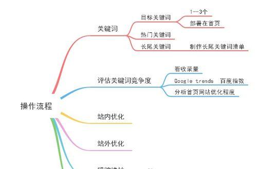 百度seo关键词优化有哪些技巧？