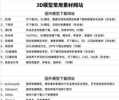 3d模型素材网站如何选择？哪里能找到高质量素材？