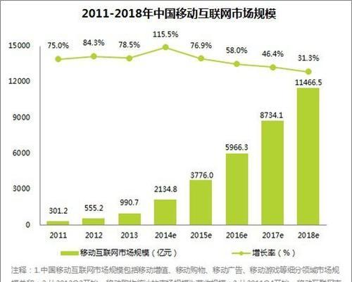 河北网站建设的常见问题有哪些？如何解决？