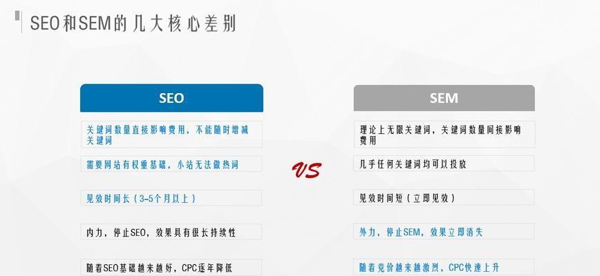 优化seo价格如何确定？选择服务时应注意哪些因素？