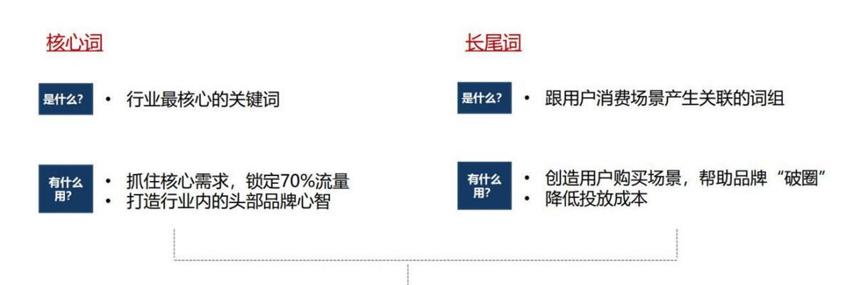 优化seo价格如何确定？选择服务时应注意哪些因素？