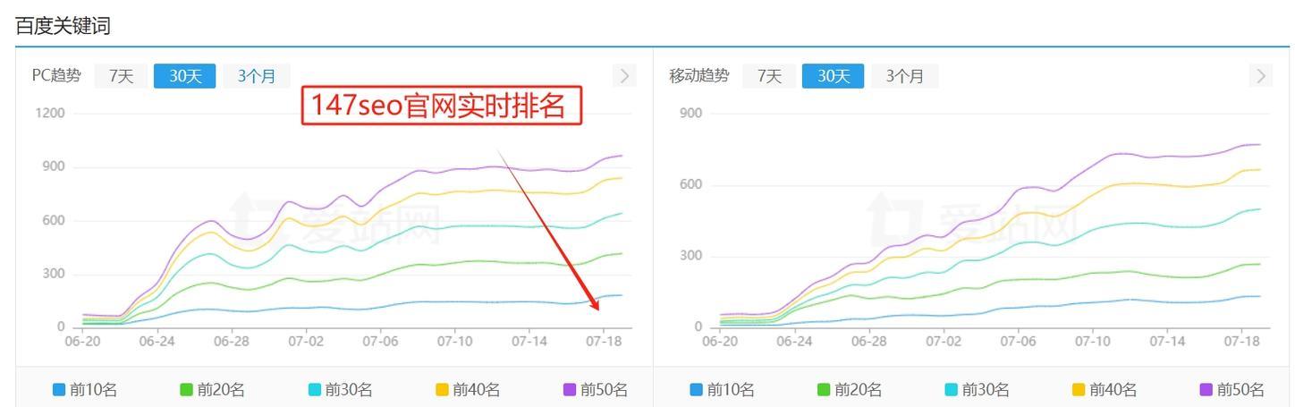 SEO排名提升的秘诀是什么？