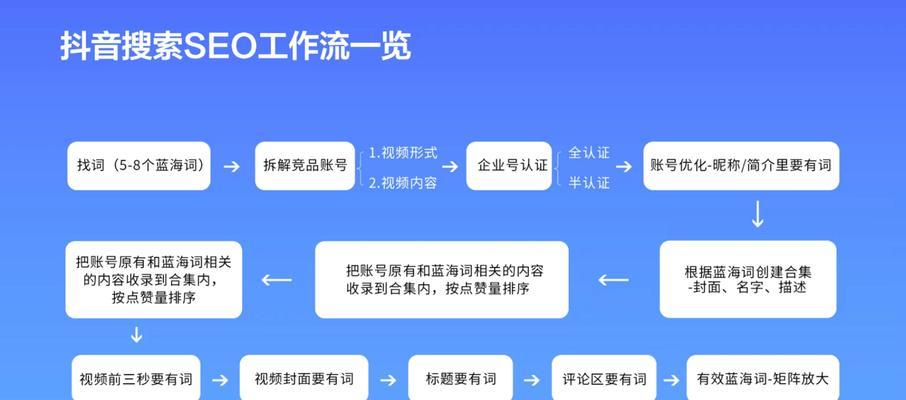 百度关键词排名优化的正确方法是什么？