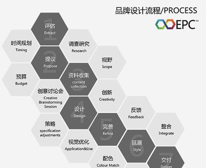 石家庄网站建设哪家性价比高？如何选择？