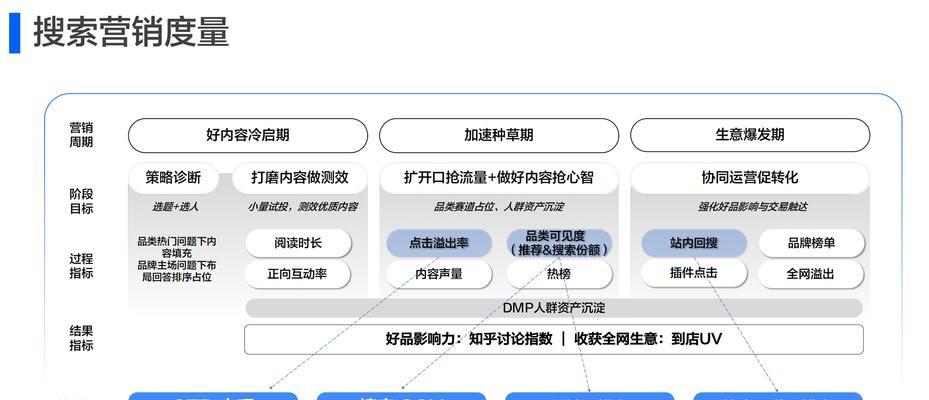 南昌seo优化效果如何？如何选择合适的seo公司？