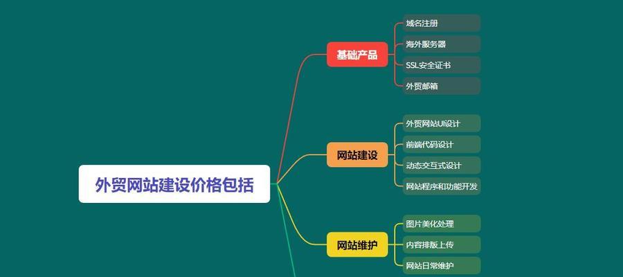 外贸网站建设需要多少钱？如何选择合适的网站建设公司？