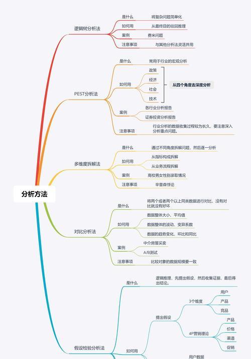 如何快速提升关键词排名？有哪些有效的关键词优化策略？