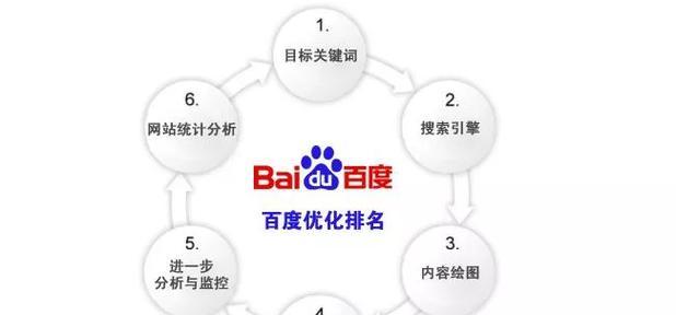 南通网站建设的要点是什么？