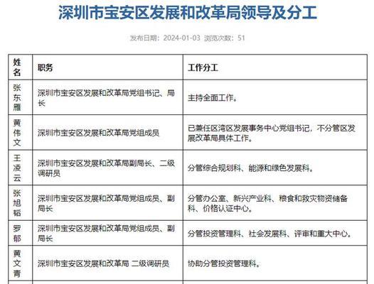 宝安网站制作哪家更专业？