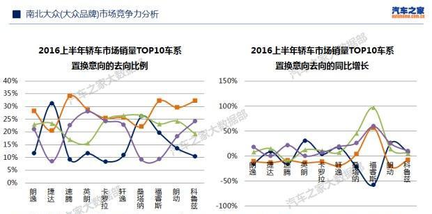 北京网站建设市场竞争如何？如何在众多服务商中选择？