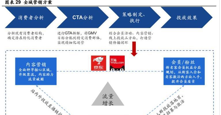 北京网站建设市场竞争如何？如何在众多服务商中选择？