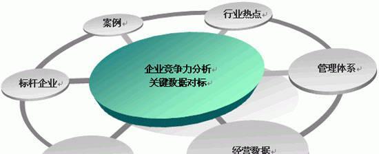 北京网站建设市场竞争如何？如何在众多服务商中选择？