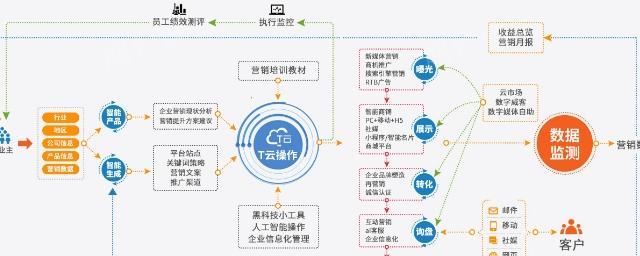 yandex网站推广怎么做？有哪些有效的推广策略？