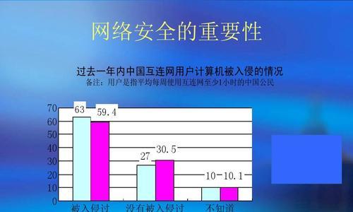 网站建设的网络安全性如何保障？