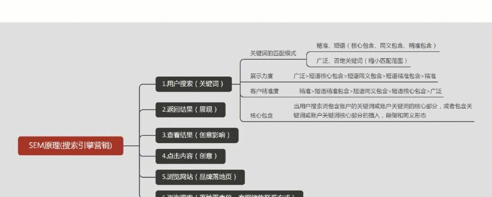 seo站长日常工作包括哪些？如何提升网站流量和用户粘性？