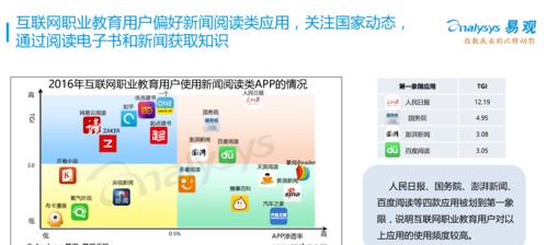 关键词搜索网站有哪些？如何利用它们进行市场调研？