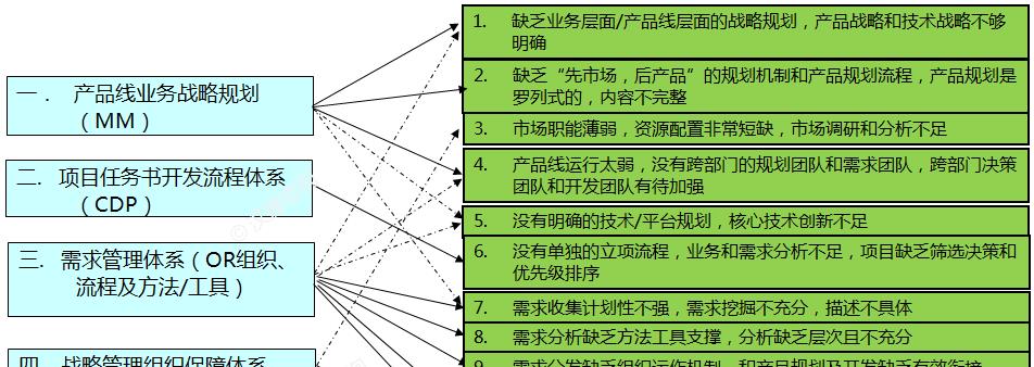 深圳网站制作的流程是怎样的？如何选择合适的制作方案？