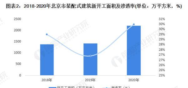 北京制作网站的市场趋势如何？