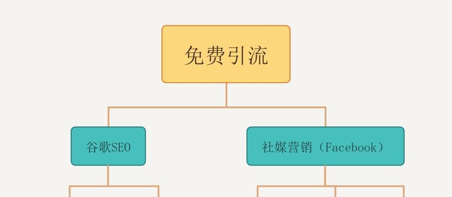 谷歌seo培训的内容是什么？如何参加谷歌seo培训？