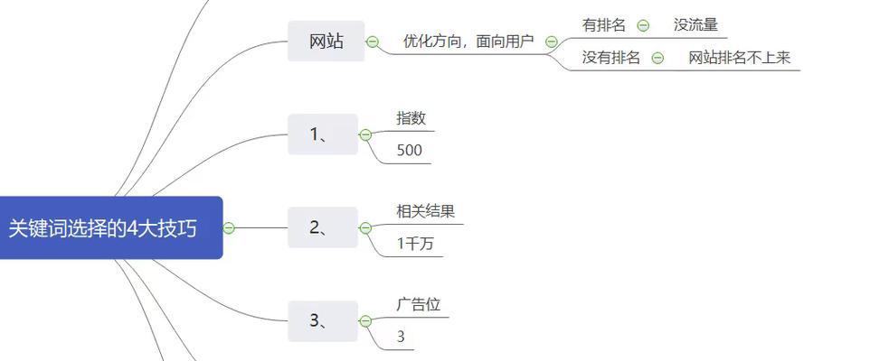 搜索引擎排名优化有哪些方法？如何选择合适的优化策略？