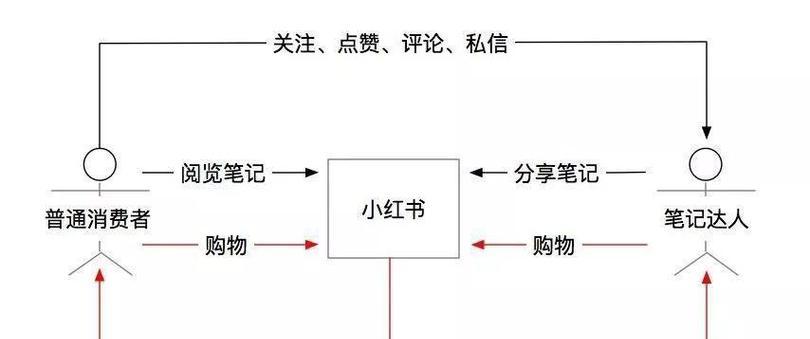 小红书指数是什么？如何通过指数了解市场趋势？