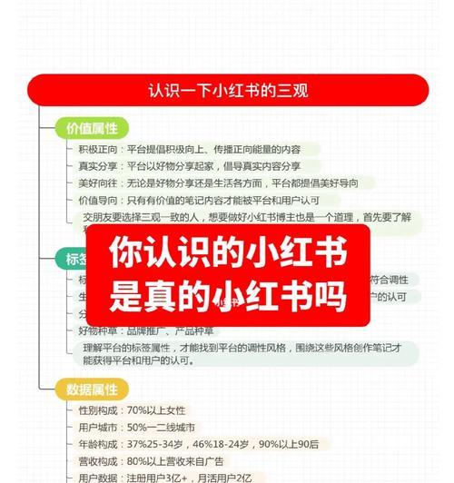 小红书指数是什么？如何通过指数了解市场趋势？