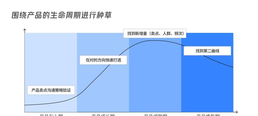 小红书种草技巧有哪些？如何有效提升产品曝光？