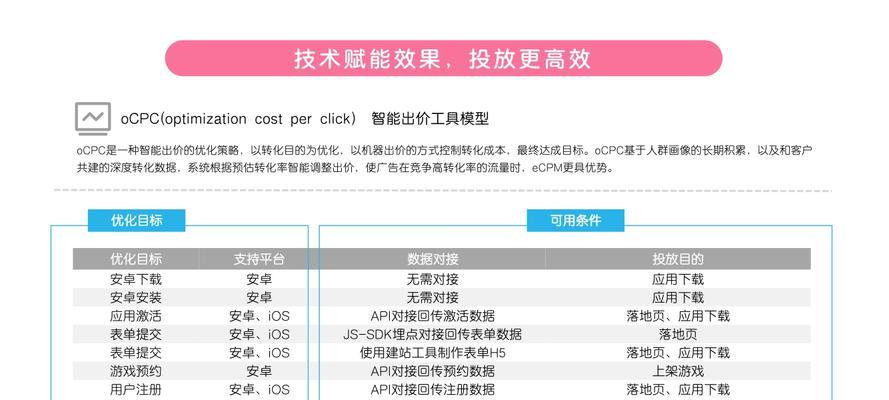 B站广告投放效果如何评估？有哪些优化建议？