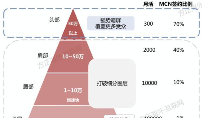 B站UP主赚钱途径有哪些？