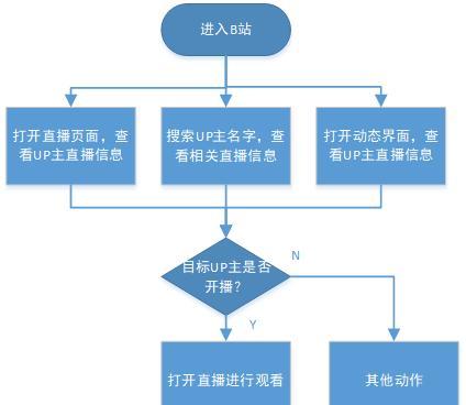 B站剪辑软件使用教程是什么？软件功能有哪些？